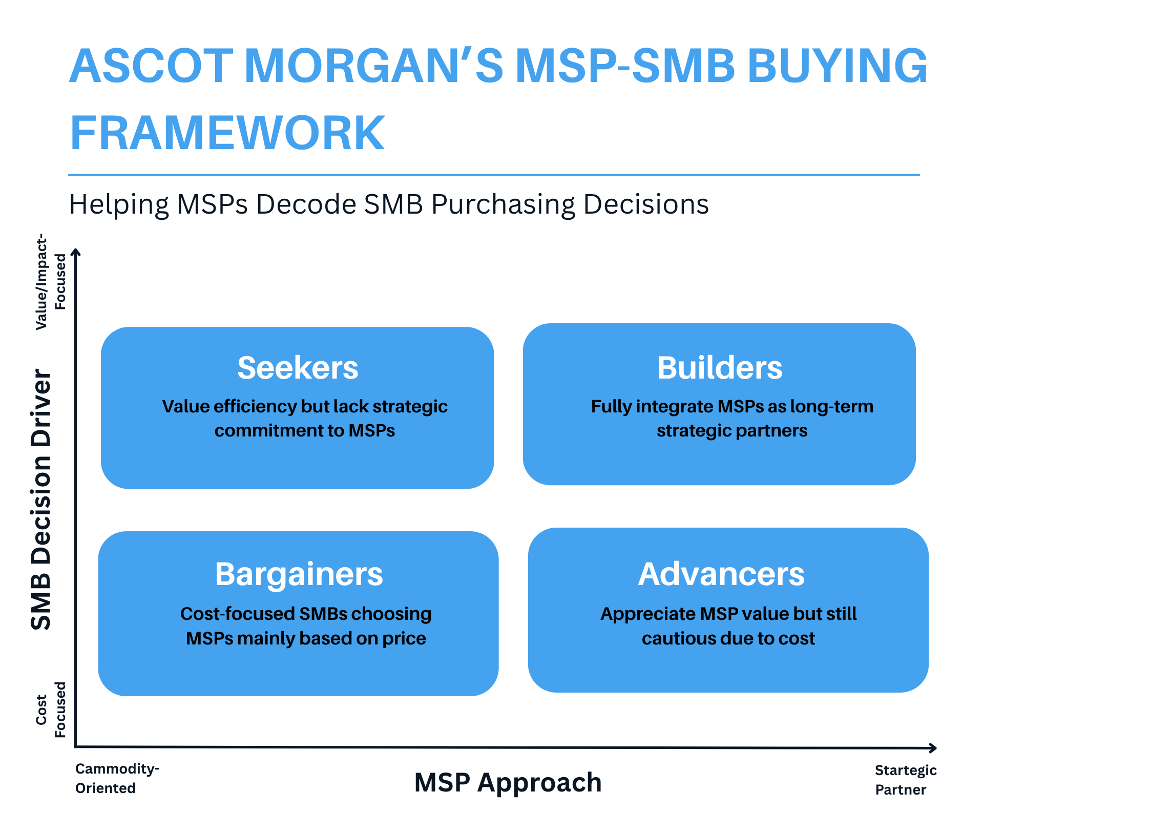 MSP-SMB Buying Framework