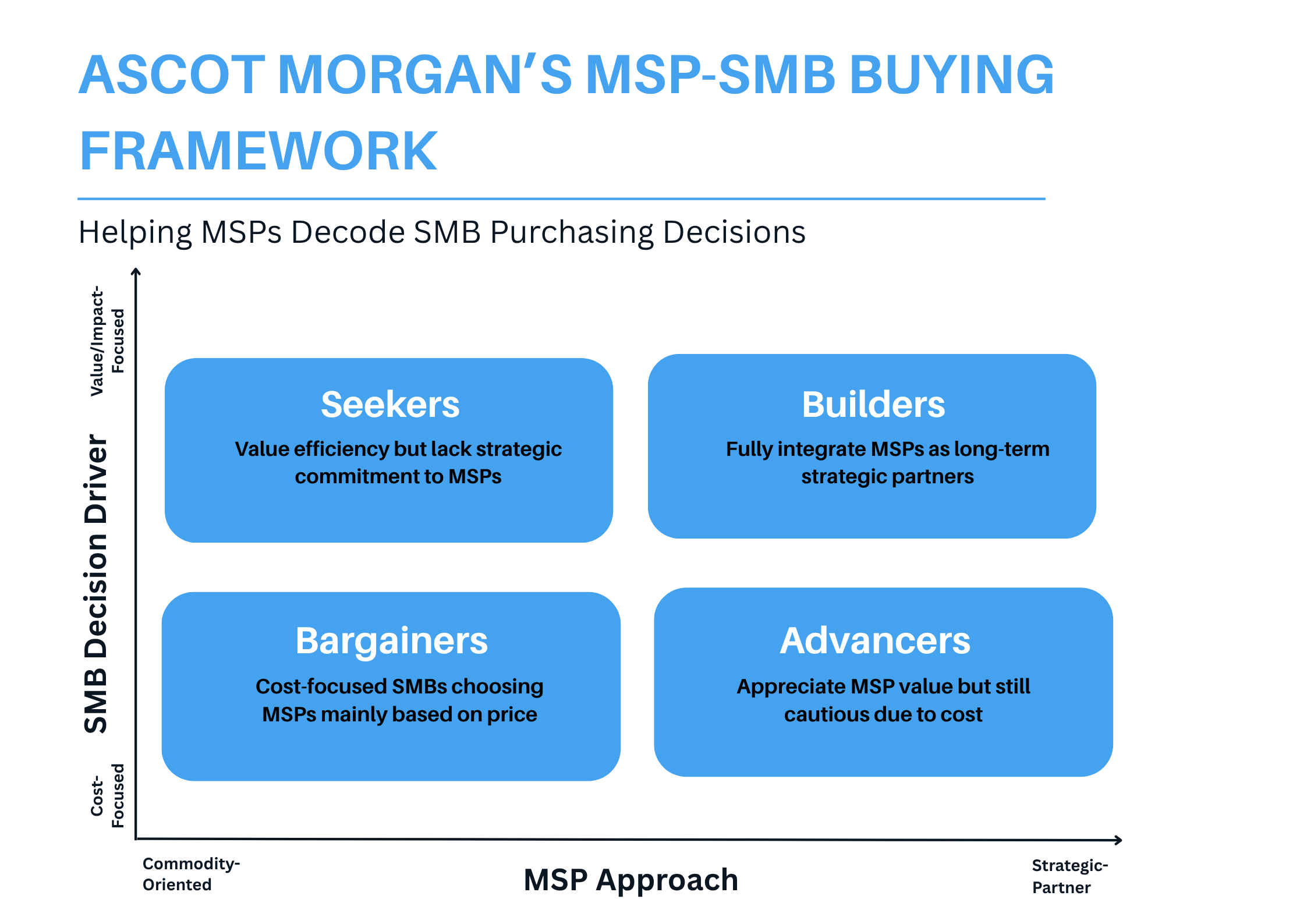 MSP-SMB Buying Framework