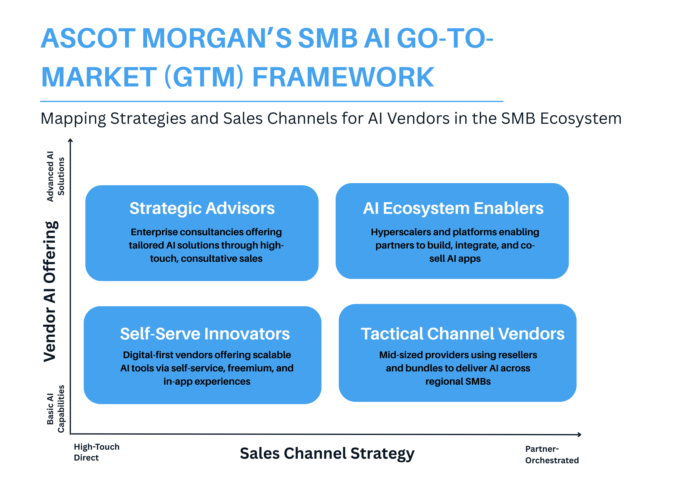 MSP-SMB Buying Framework